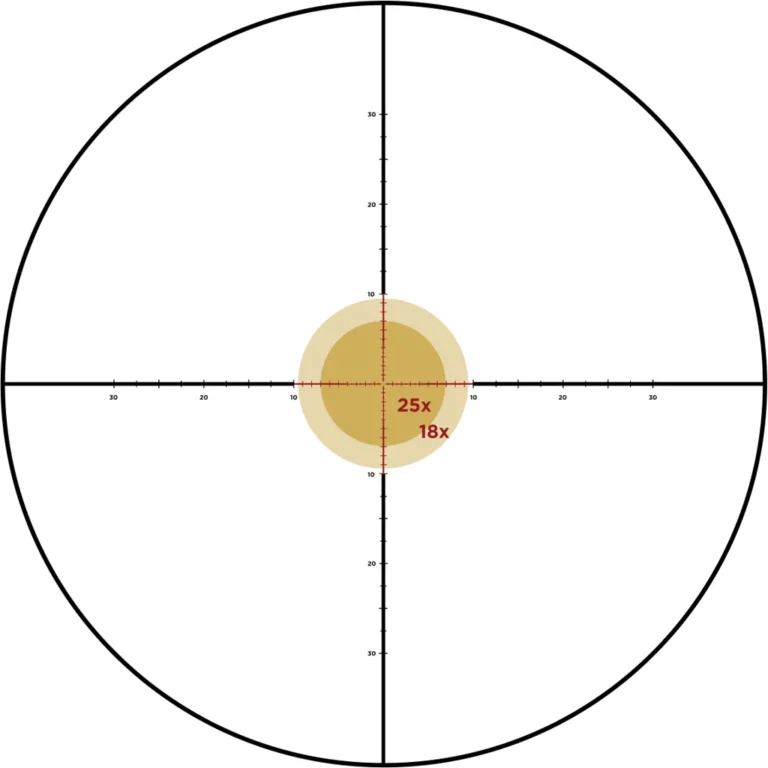 Leupold Mark 4HD Rifle Scope 2.5-10x42mm M5C3 FFP Illum. TMR